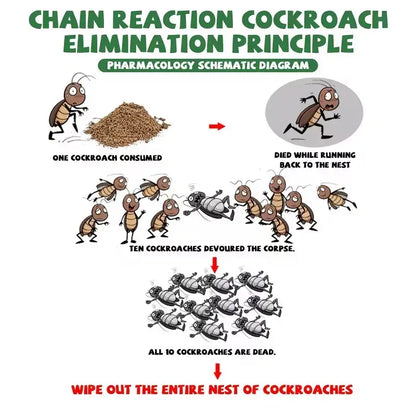 High-Efficiency Cockroach Bait Powder - 50 Packets of Fast-Acting Indoor Cockroach Eliminator for Kitchens and Enclosed Spaces, Effectively Dismantles Nests and Colonies, Essential for Home and Dorm Use