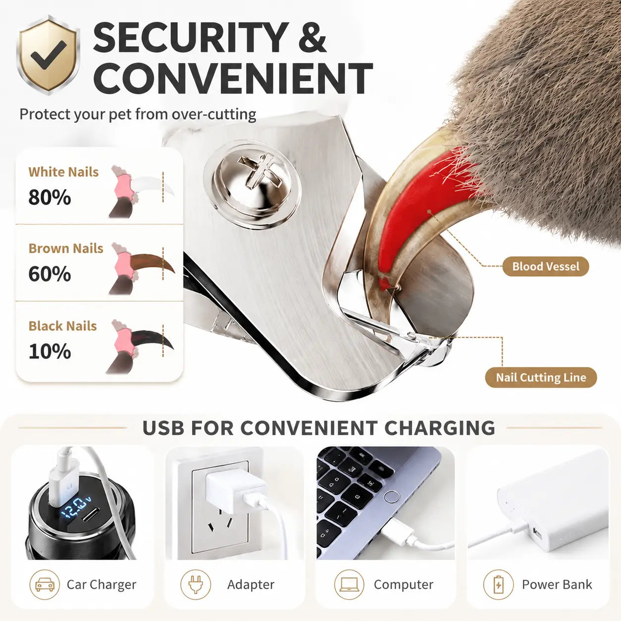 2-in-1 Dog Nail Grinder and Clipper with LED Lights for All Dog and Cat Sizes