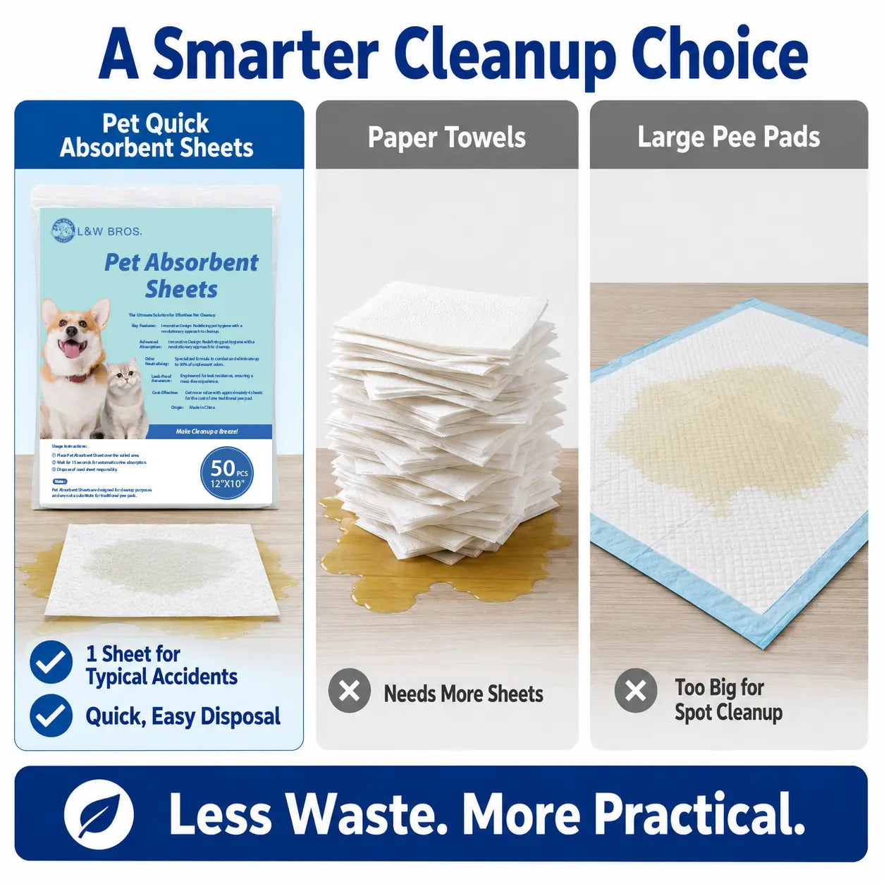 L&W BROS. Quick Absorbent Pet Sheets - Advanced Solution for Dog Urine Stain and Odor Removal